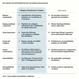 jcApotecari Collagen & Hyaluronic Complex - Suplemento